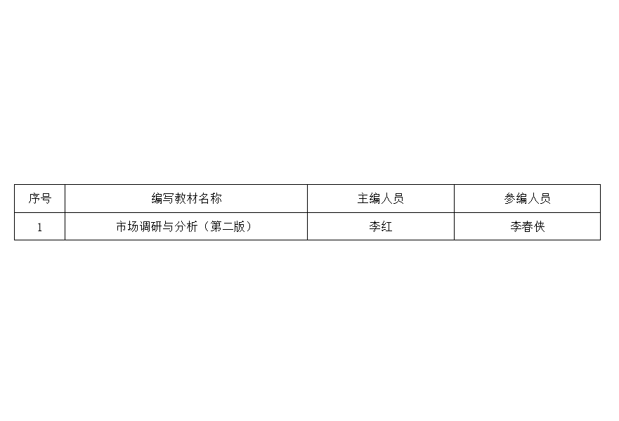 工商管理学院党总支关于参编教材人员的公示