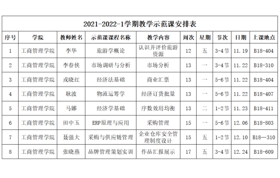 工商管理学院开展2021-2022-1学期教学示范课