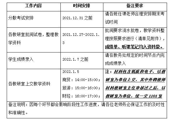 关于2021-2022-1工商管理学院期末教学工作安排通知