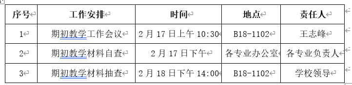 关于开展工商管理学院2021-2022-2学期期初教学检查工作的通知