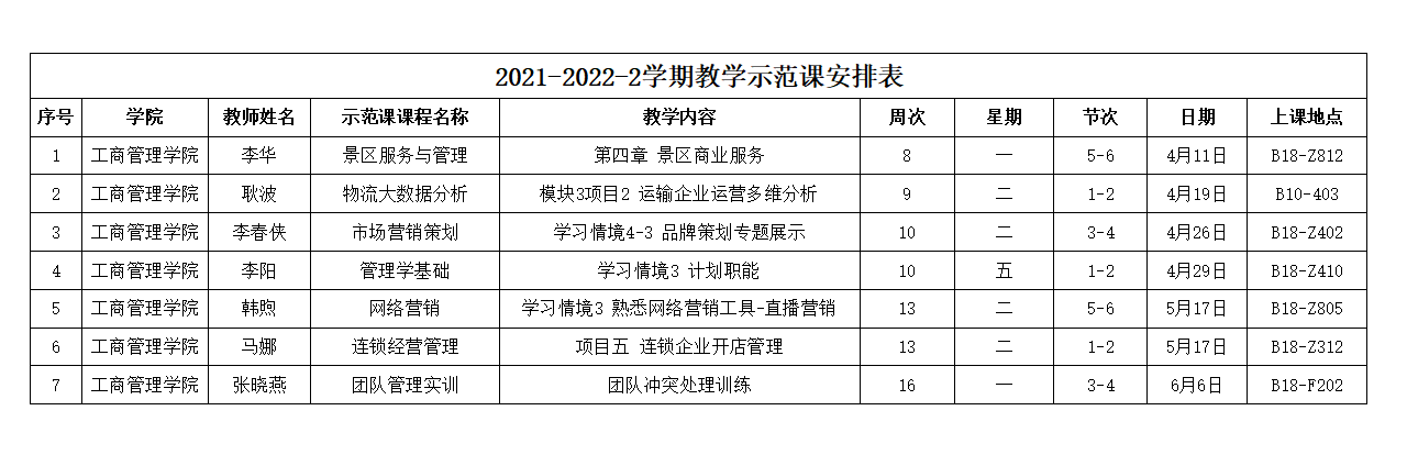 工商管理学院2021-2022-2学期教学示范公开课