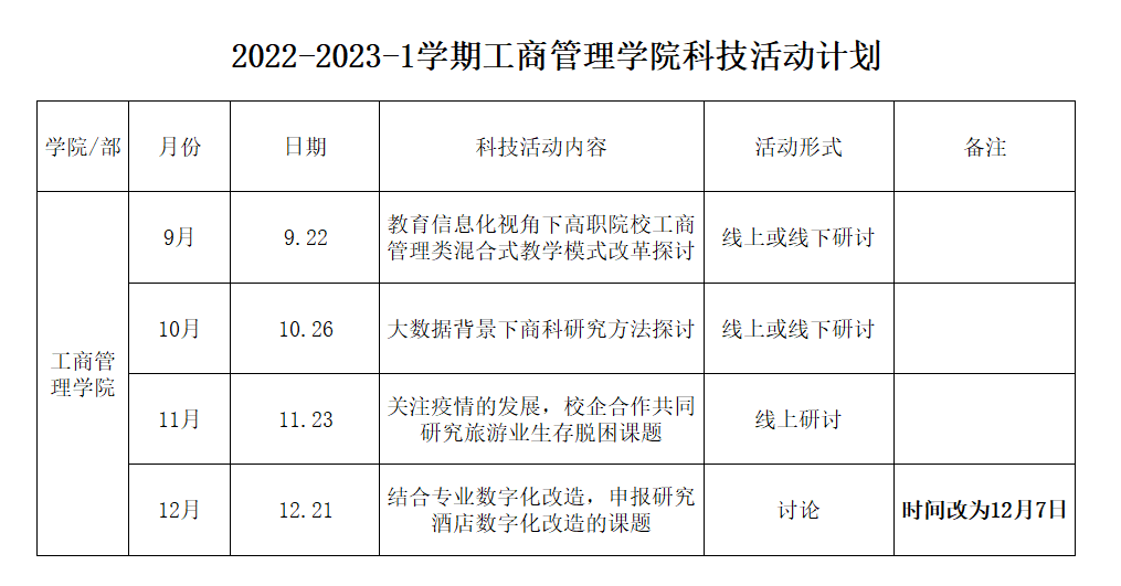 2022-2023-1学期工商管理学院科技活动安排