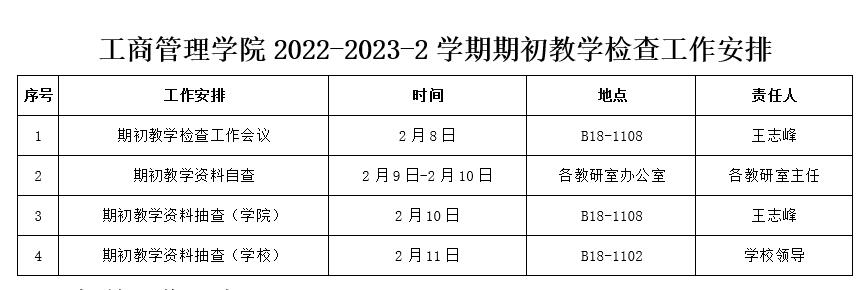 关于开展工商管理学院2022-2023-2学期期初教学检查工作的通知