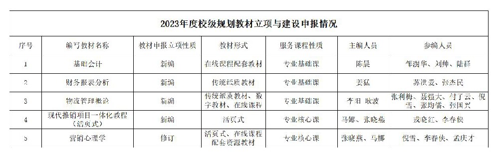 关于工商管理学院2023年度校级规划教材立项与建设相关教材编写人员的公示