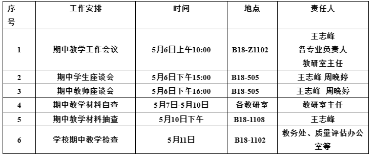 关于开展工商管理学院2023-2024学年第二学期 期中教学检查工作的通知