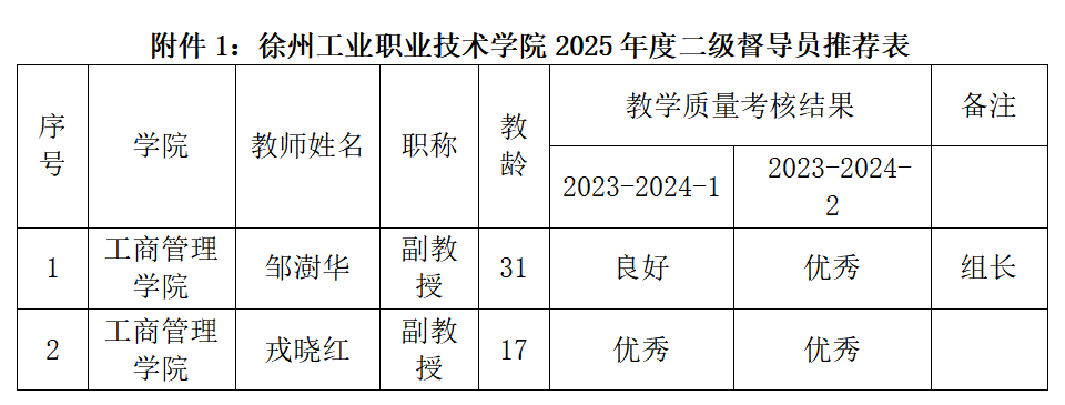 关于工商管理学院2025年度二级教学督导员的人员推荐公示