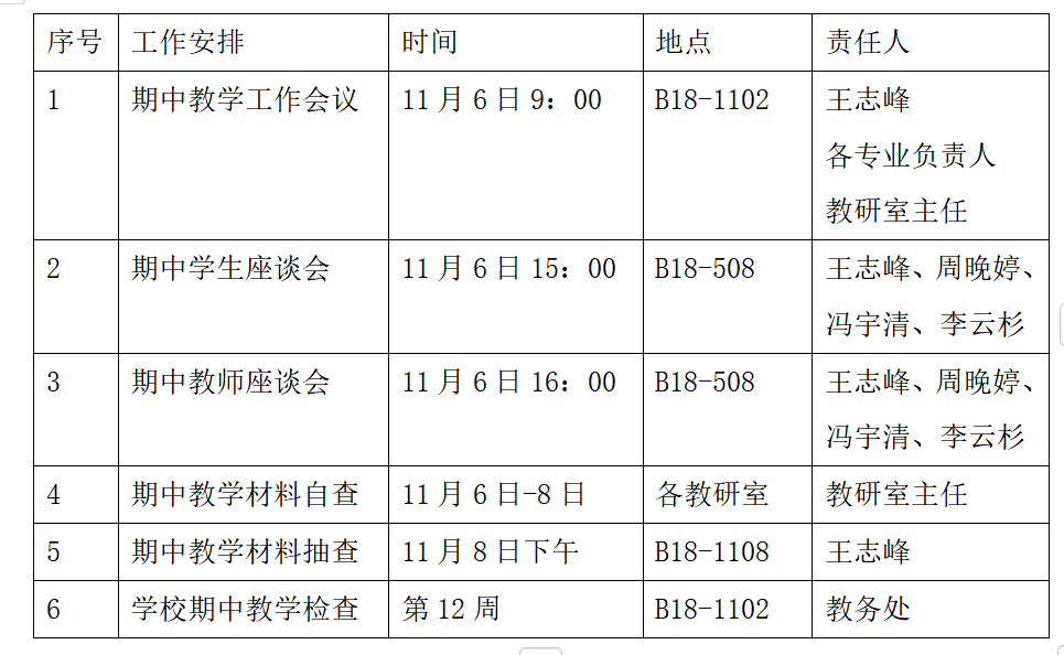 关于开展工商管理学院2024-2025学年第一学期期中教学检查工作的通知