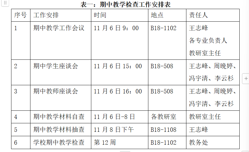 工商管理学院2024-2025-1期中教学检查工作通报