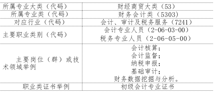 大数据与会计专业介绍