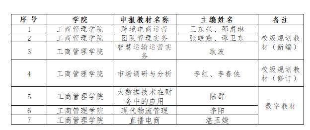 关于工商管理学院2024年校级教材立项与建设工作的公示