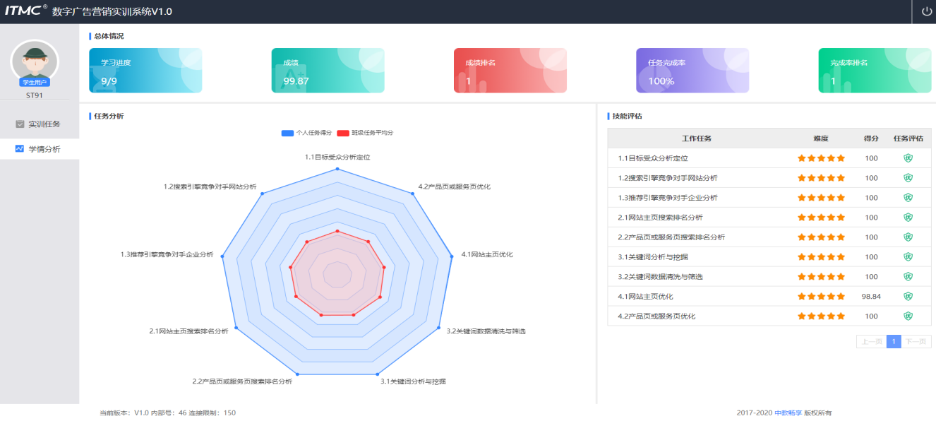 市场营销专业“教学能力达标、实践技能过关”考核圆满落幕