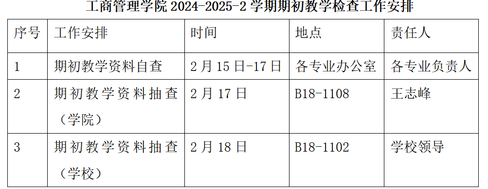 关于开展工商管理学院2024-2025-2学期期初教学检查工作的通知
