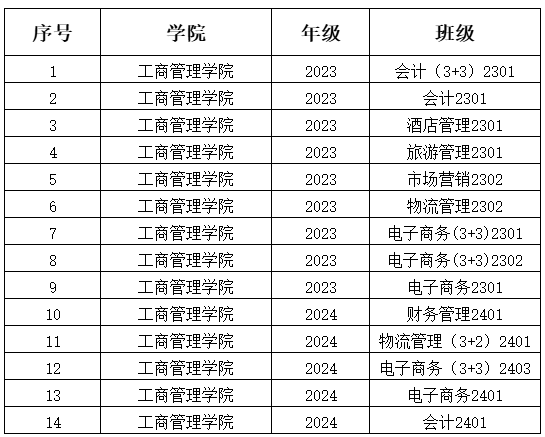 工商管理学院2025年3月“五不学风班”评比结果公示