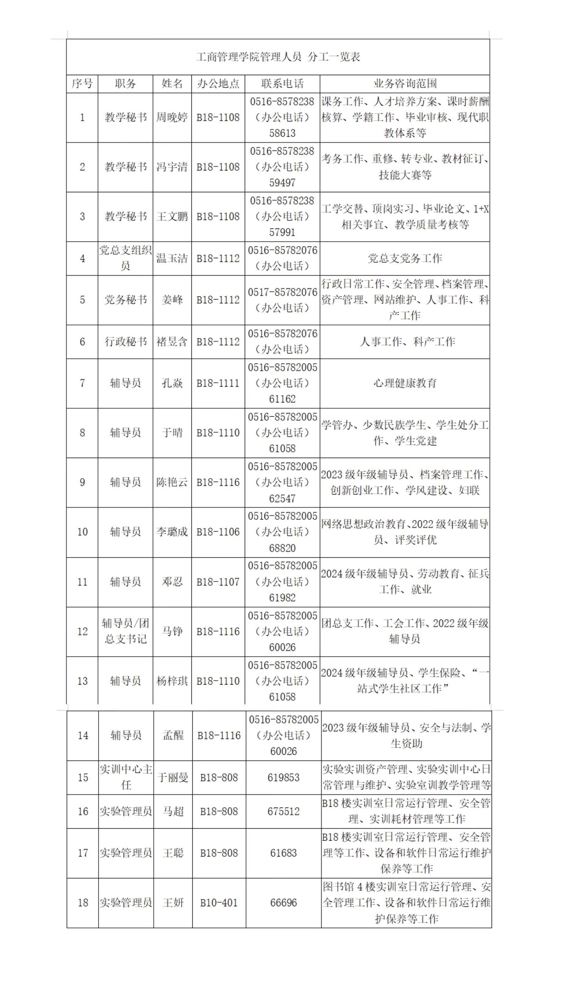 工商管理学院管理人员分工一览表