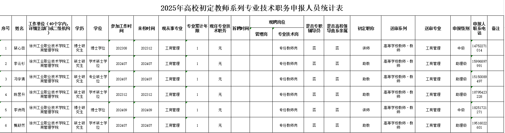 关于裴心田等6位老师专业技术资格初定结果的公示