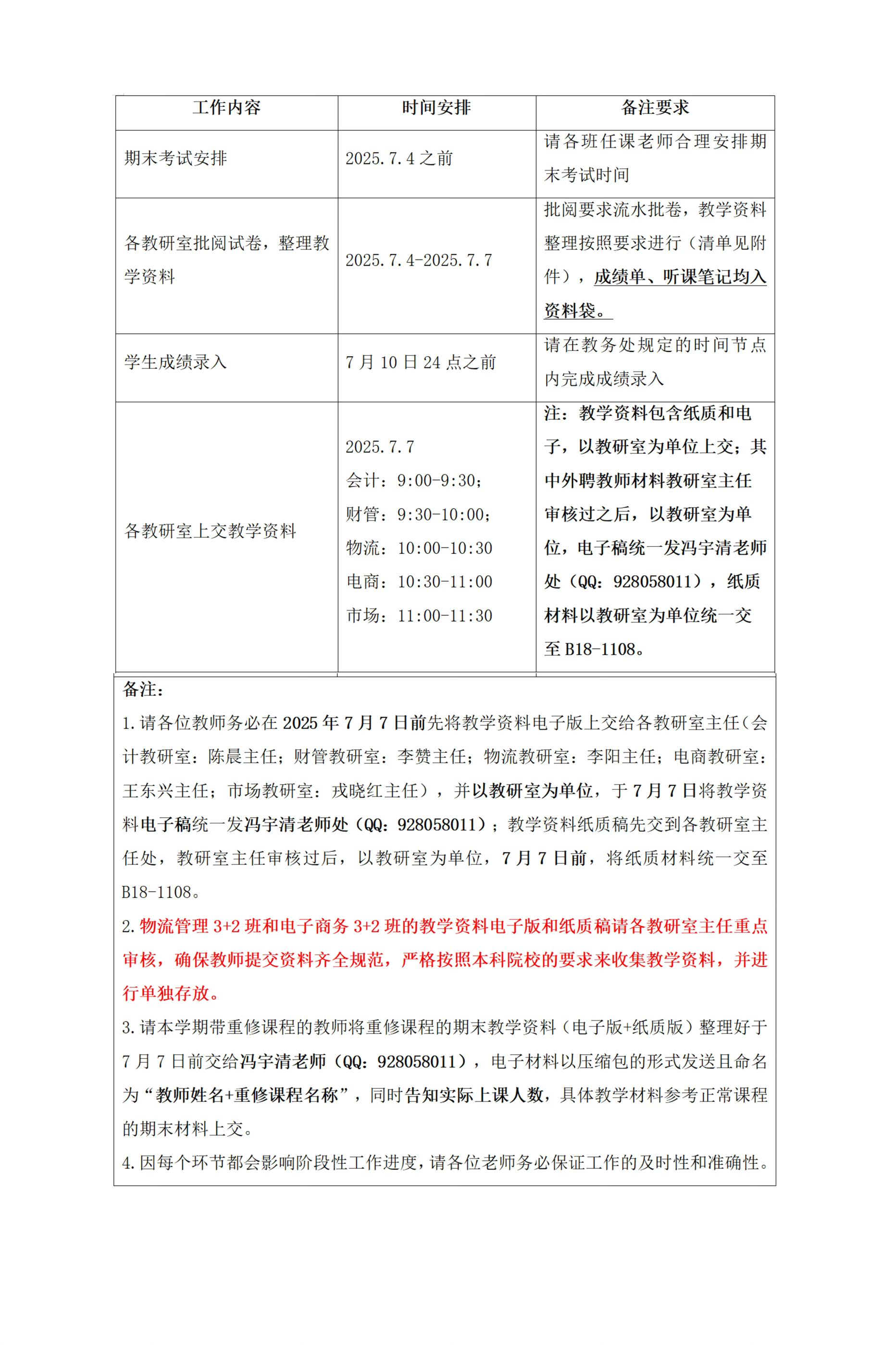关于2024-2025-2学期工商管理学院期末教学工作安排通知