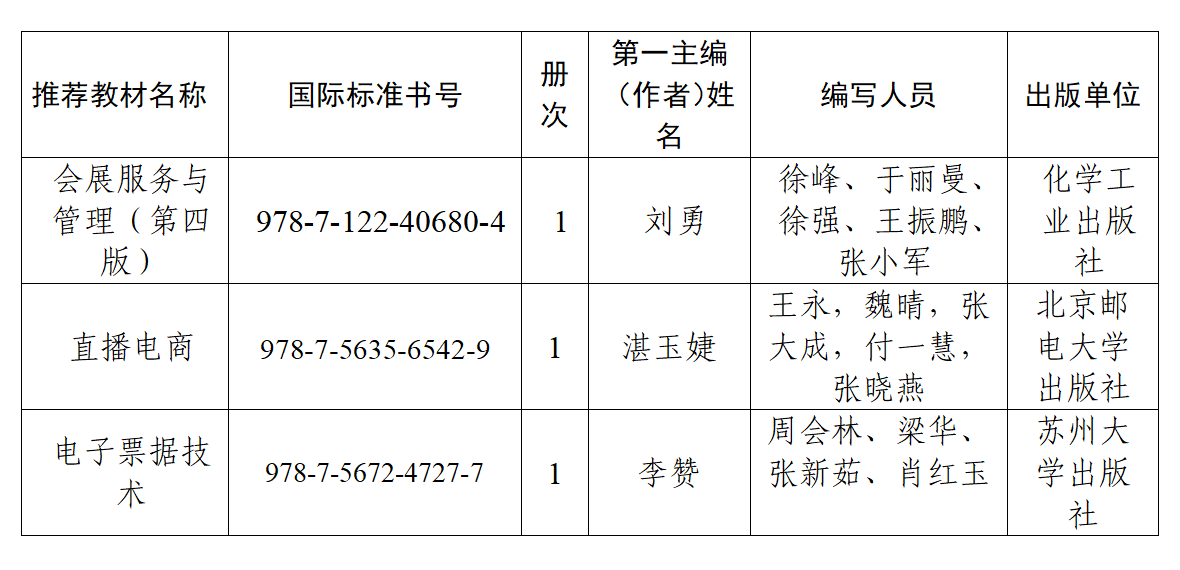 关于工商管理学院2025年教材建设奖评选结果公示