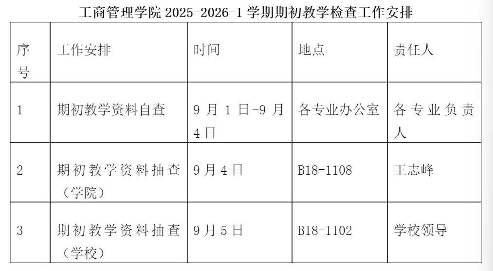 关于开展工商管理学院2025-2026-1学期期初教学检查工作的通知