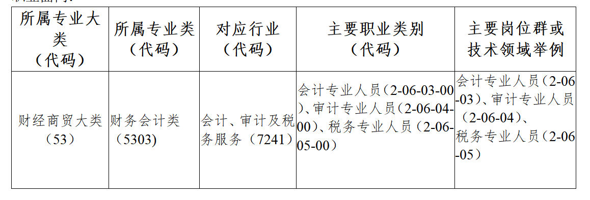 大数据与会计专业介绍