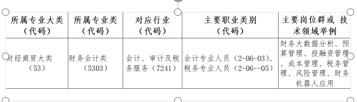 大数据与财务管理专业介绍