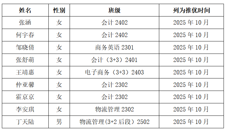 团员推优对象人选公示