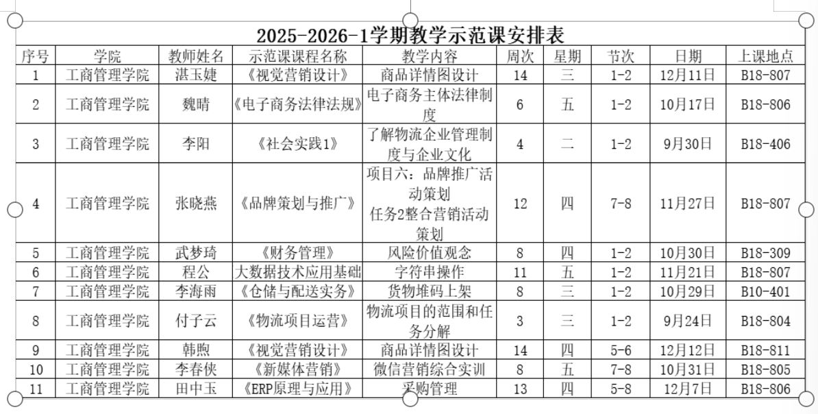 工商管理学院2025-2026-1学期教学示范公开课