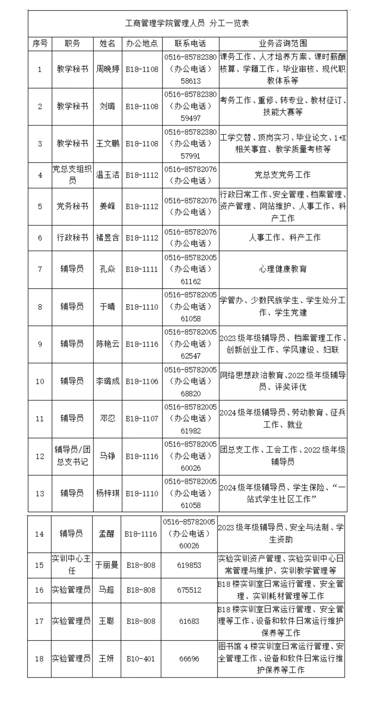工商管理学院管理人员分工一览表