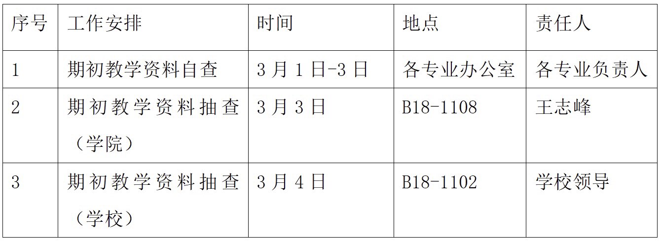关于开展工商管理学院2025-2026-2学期期初教学检查工作的通知