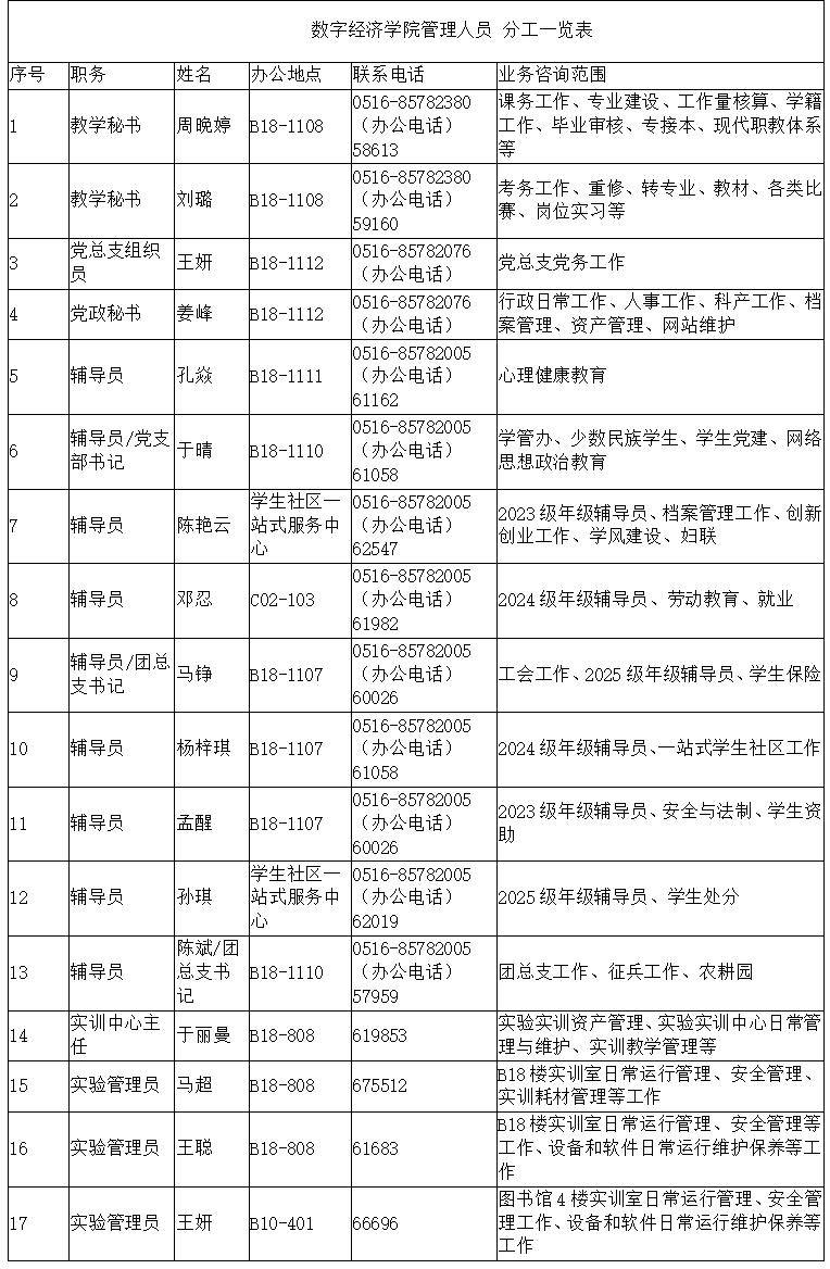 数字经济学院管理人员分工一览表