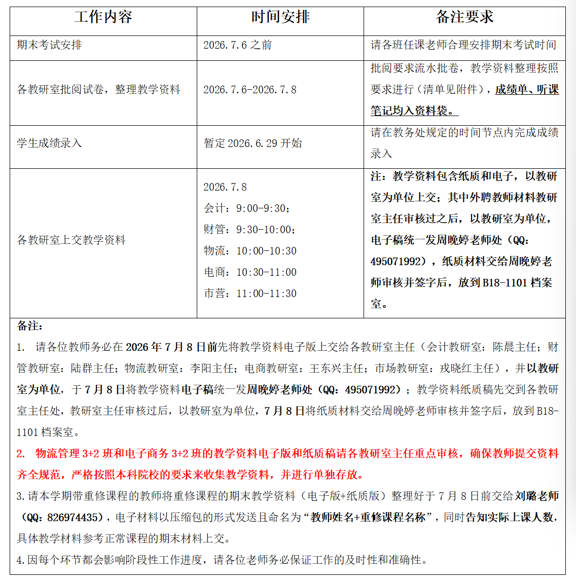 关于2025-2026-2学期数字经济学院期末教学工作安排通知