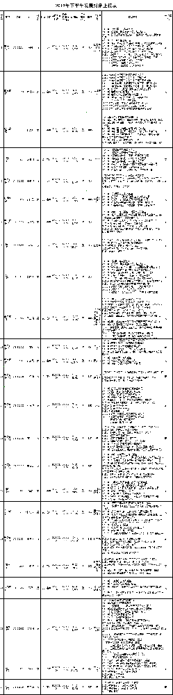 工商管理学院党总支2019年下半年发展对象名单公示