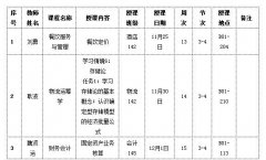 工商管理学院 2015-2016-1学期教学示范课安排表