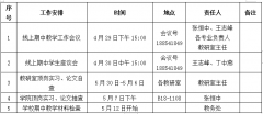 关于开展工商管理学院2019-2020学年第二学期期中教学检查工作的通知