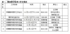 关于开展工商管理学院2020-2021学年第一学期 期中教学检查工作的通知