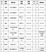 工商管理学院开展2020-2021-2学期教学示范课